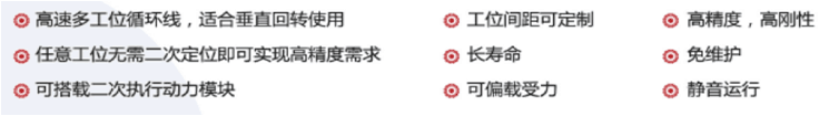 高負(fù)載，大工裝循環(huán)線體