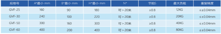 高負(fù)載，大工裝循環(huán)線體